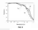 Fig. 10 - Methods to introduce sub-micrometer, symmetry-breaking surface corrugation to silicon substrates to increase light trapping