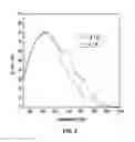 Fig. 06 - Solar cell reflector / back electrode structure