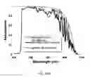 Fig. 13 - Solar cell reflector / back electrode structure