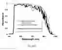 Fig. 14 - Solar cell reflector / back electrode structure