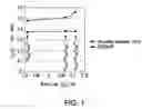 Fig. 02 - Lattice matched multijunction solar cell assemblies for space applications