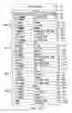 Fig. 09 - Inverted metamorphic multijunction solar cell with multiple metamorphic layers