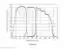 Fig. 07 - HIGH EFFICIENCY MULTIJUNCTION PHOTOVOLTAIC CELLS