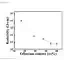 Fig. 11 - THERMOELECTRIC COMPOSITE HAVING A THERMOELECTRIC CHARACTERISTIC AND METHOD OF PREPARING SAME