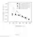 Fig. 04 - Thermoelectric nanocomposite and process of producing the same