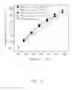 Fig. 05 - Thermoelectric nanocomposite and process of producing the same