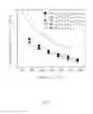 Fig. 08 - Thermoelectric nanocomposite and process of producing the same