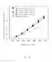 Fig. 10 - Thermoelectric nanocomposite and process of producing the same