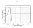 Fig. 03 - Polychromatic Light Emitting Devices and Versatile Hole Transporting Matrix for Them