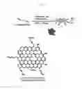 Fig. 02 - N-doped nanocarbon materials and method for manufacturing the same