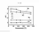 Fig. 04 - N-doped nanocarbon materials and method for manufacturing the same