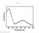 Fig. 08 - N-doped nanocarbon materials and method for manufacturing the same