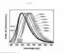 Fig. 09 - N-doped nanocarbon materials and method for manufacturing the same