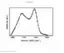 Fig. 11 - N-doped nanocarbon materials and method for manufacturing the same