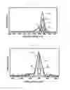 Fig. 12 - N-doped nanocarbon materials and method for manufacturing the same