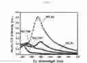 Fig. 13 - N-doped nanocarbon materials and method for manufacturing the same