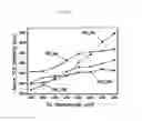 Fig. 14 - N-doped nanocarbon materials and method for manufacturing the same