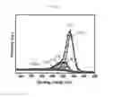 Fig. 15 - N-doped nanocarbon materials and method for manufacturing the same