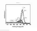 Fig. 16 - N-doped nanocarbon materials and method for manufacturing the same