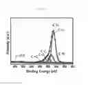 Fig. 18 - N-doped nanocarbon materials and method for manufacturing the same