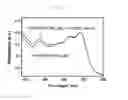 Fig. 20 - N-doped nanocarbon materials and method for manufacturing the same