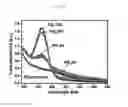 Fig. 23 - N-doped nanocarbon materials and method for manufacturing the same