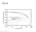Fig. 30 - Organometallic complex, light-emitting element, light-emitting device, electronic device, and lighting device