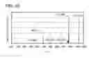 Fig. 44 - Organometallic complex, light-emitting element, light-emitting device, electronic device, and lighting device