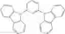 Fig. 89 - Phosphorescent emitters and host materials with improved stability