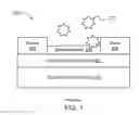 Fig. 02 - Dual-gate chemical field effect transistor sensor