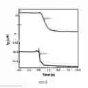 Fig. 06 - Dual-gate chemical field effect transistor sensor