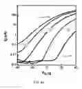 Fig. 07 - Dual-gate chemical field effect transistor sensor
