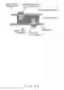 Fig. 05 - Printed circuit board insulation structure for electronic device