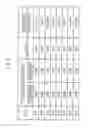 Fig. 07 - Spark plug