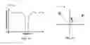 Fig. 13 - Focusing pulsed signal transmissions in multipath wireless power delivery environments