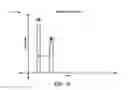Fig. 14 - Focusing pulsed signal transmissions in multipath wireless power delivery environments