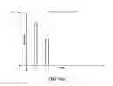 Fig. 15 - Focusing pulsed signal transmissions in multipath wireless power delivery environments