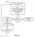 Fig. 09 - Techniques for authenticating devices in wireless power delivery environments