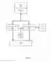 Fig. 29 - Segmented waveform converter on controlled field variable speed generator
