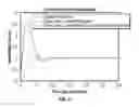 Fig. 05 - Current controller for cryogenically cooled motor