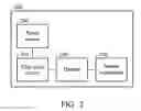 Fig. 03 - Semiconductor integrated circuit device