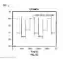 Fig. 06 - Bootstrapping circuit and unipolar logic circuits using the same