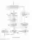 Fig. 22 - DATA COMPRESSION SYSTEMS AND METHODS