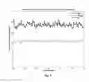 Fig. 07 - Electromagnetic interference reduction by beam steering using phase variation
