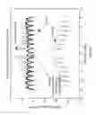 Fig. 11 - Circuits and methods for reducing an interference signal that spectrally overlaps a desired signal