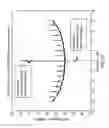 Fig. 12 - Circuits and methods for reducing an interference signal that spectrally overlaps a desired signal
