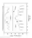 Fig. 15 - Circuits and methods for reducing an interference signal that spectrally overlaps a desired signal