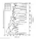 Fig. 31 - Circuits and methods for reducing an interference signal that spectrally overlaps a desired signal