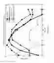 Fig. 32 - Circuits and methods for reducing an interference signal that spectrally overlaps a desired signal
