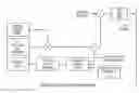 Fig. 01 - Devices and methods employing hermetic transforms for encoding and decoding digital information in spread-spectrum communication systems